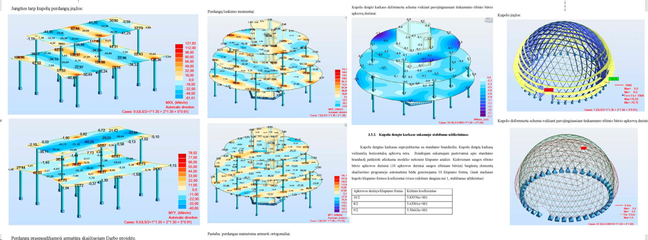 GEODOMAS Office Dome Campus FEM analizė: perdangų momentai, apkrovų deriniai ir kupolo deformacijos schema